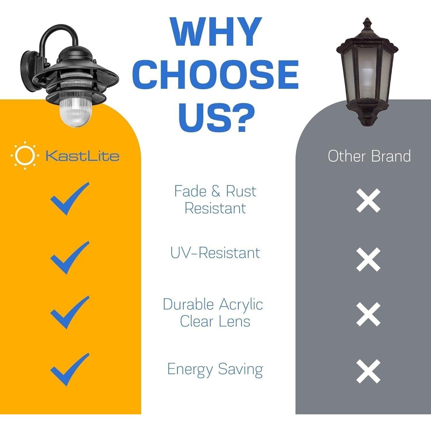 KastLite Polycarbonate Nautical Outdoor Wall Light 10" Diameter x 12.88" Height - Like New