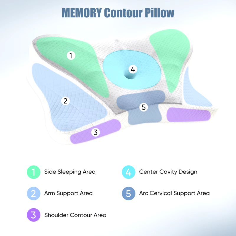 Ergonomic Cervical Neck Pillow for Pain Relief, Memory Foam Cooling Pillowcase