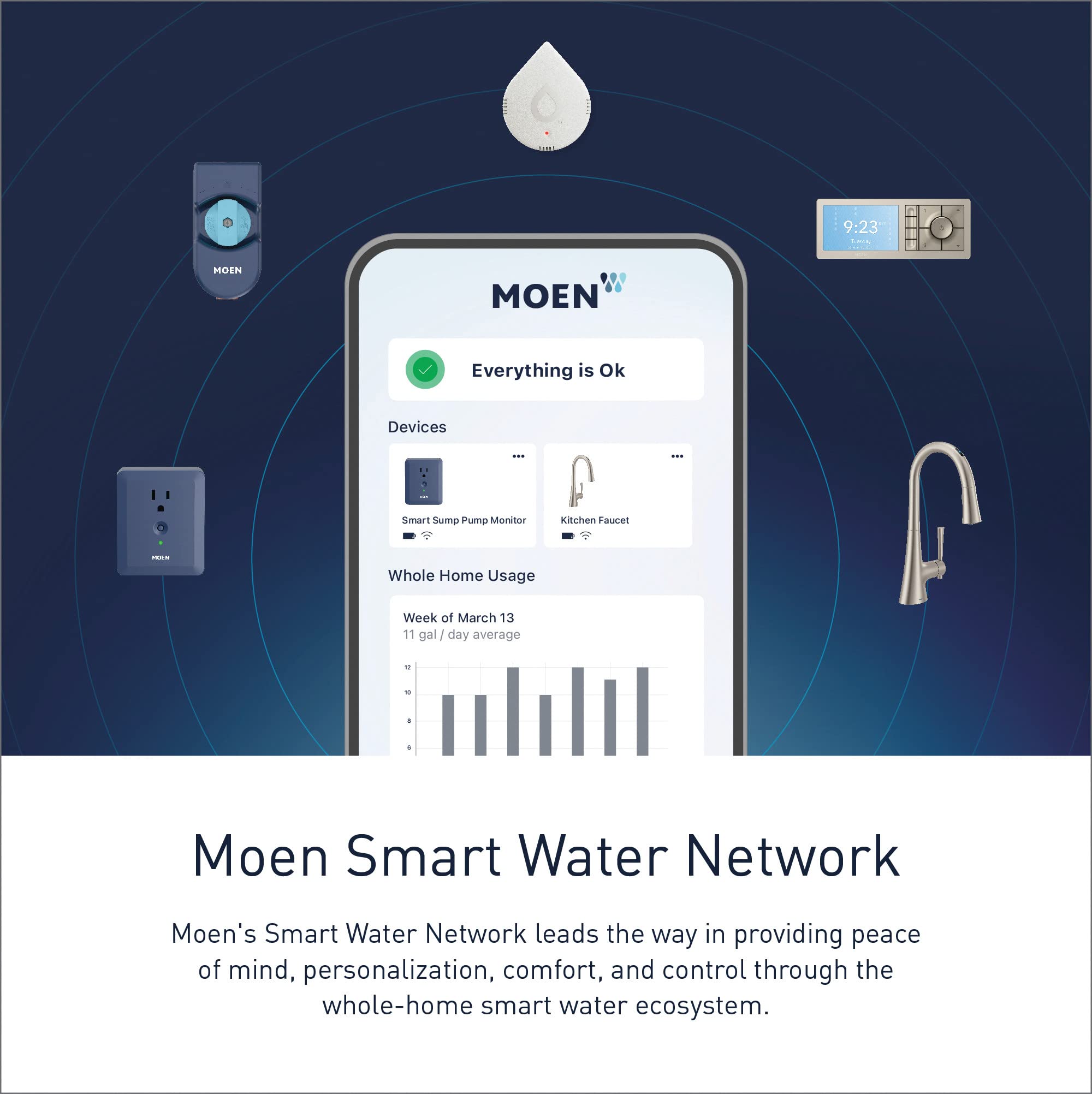 MOEN Align 7565EVC Single-Handle Smart Touchless Pull Down Sprayer Kitchen Faucet with Voice Control and Power Clean in Chrome