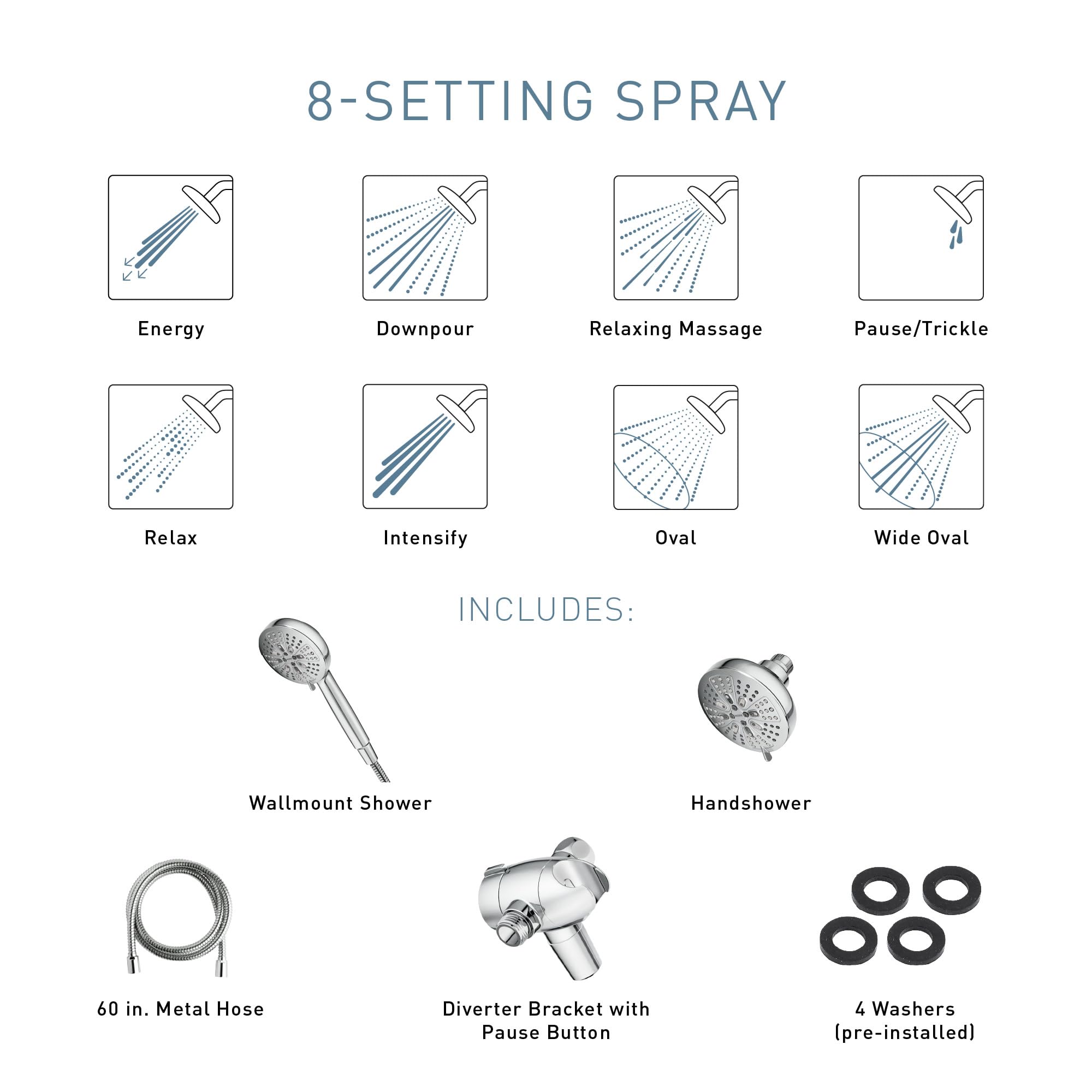 Moen Hydro Energetix High Pressure Dual Shower Head with Handheld Spray Combo, Spot Resist Brushed Nickel Finish, 200C0SRN