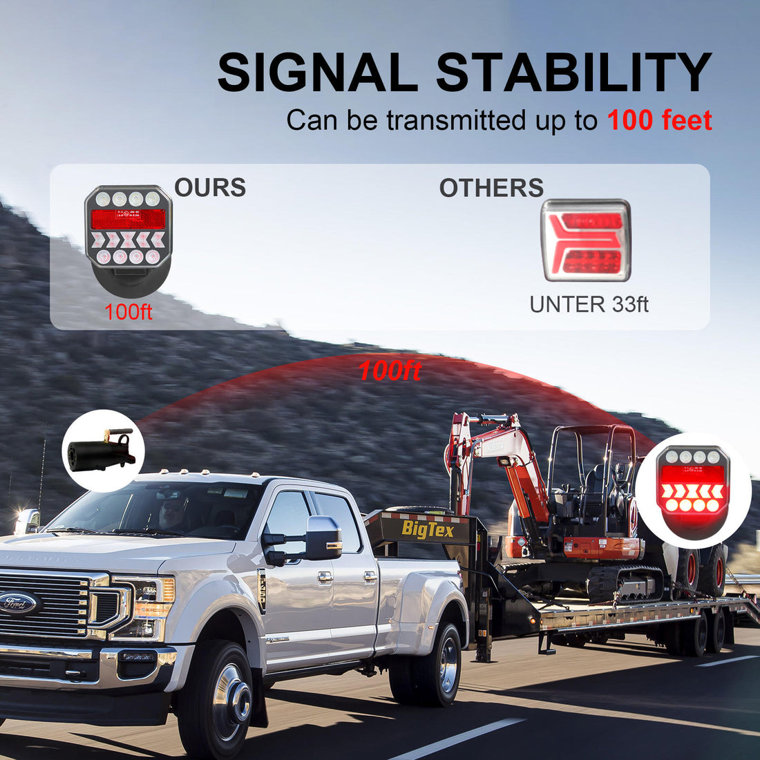 AgriEyes USB-C Wireless Trailer Tow Lights with Adjustable Magnetic Base, Rechargeable LED Kit with Retroreflectors for Truck, RV, Boat, Caravan