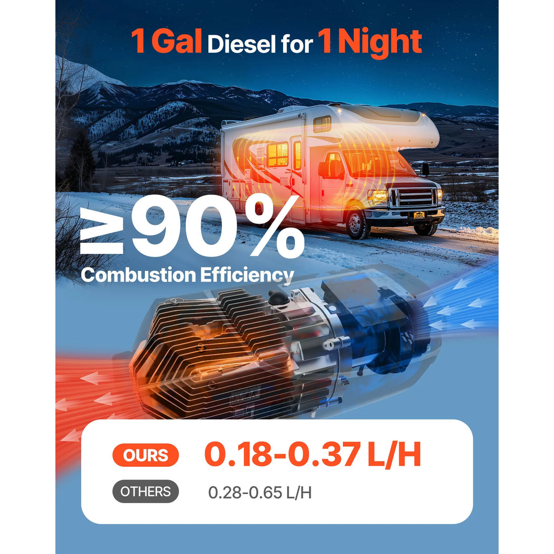VEVOR All-in-one Camping Diesel Forced Air Heater 12V 24V 8KW LCD Remote Control