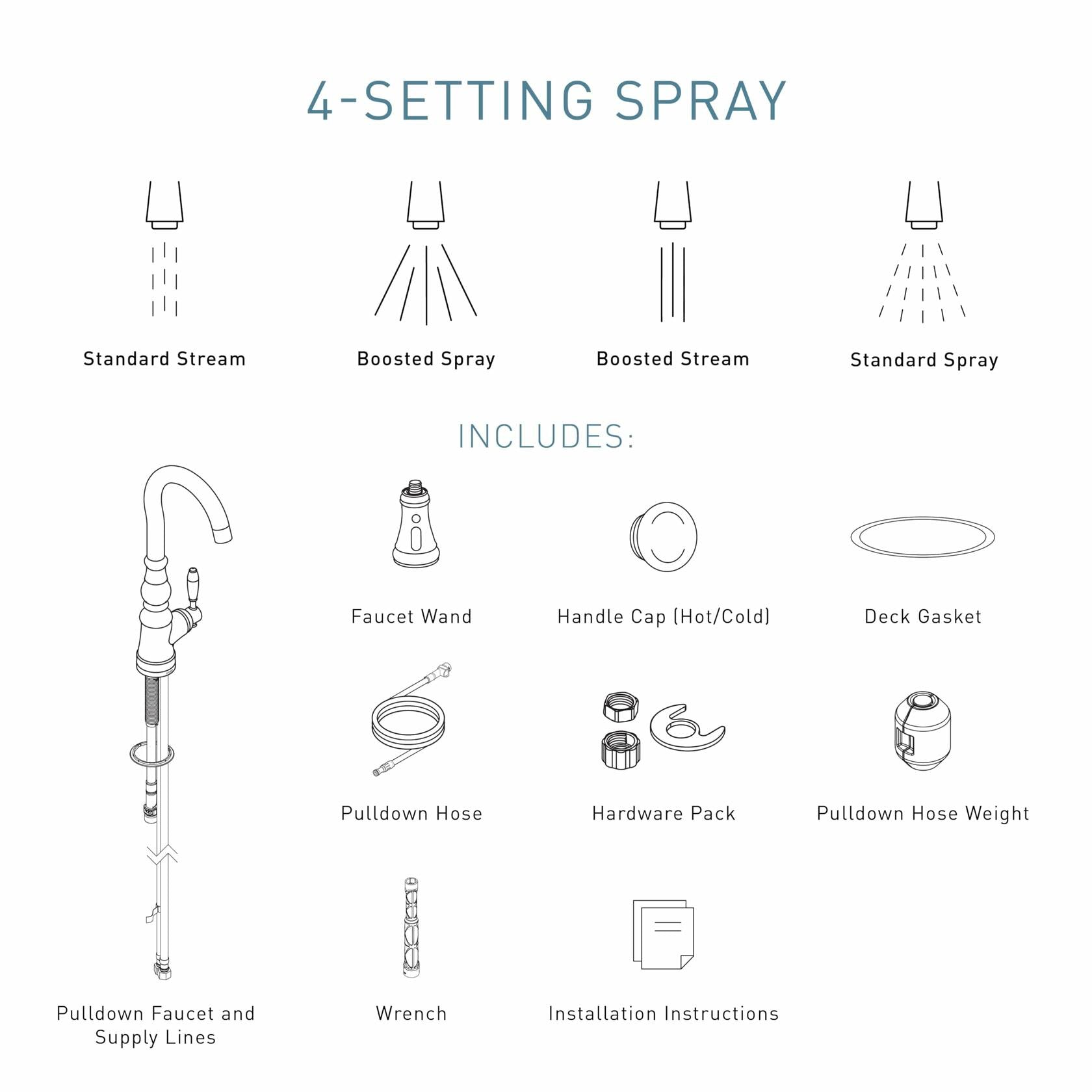 MOEN Weymouth S73004SRS Pulldown Kitchen Faucet with Power Boost in Spot Resist Stainless - Like New