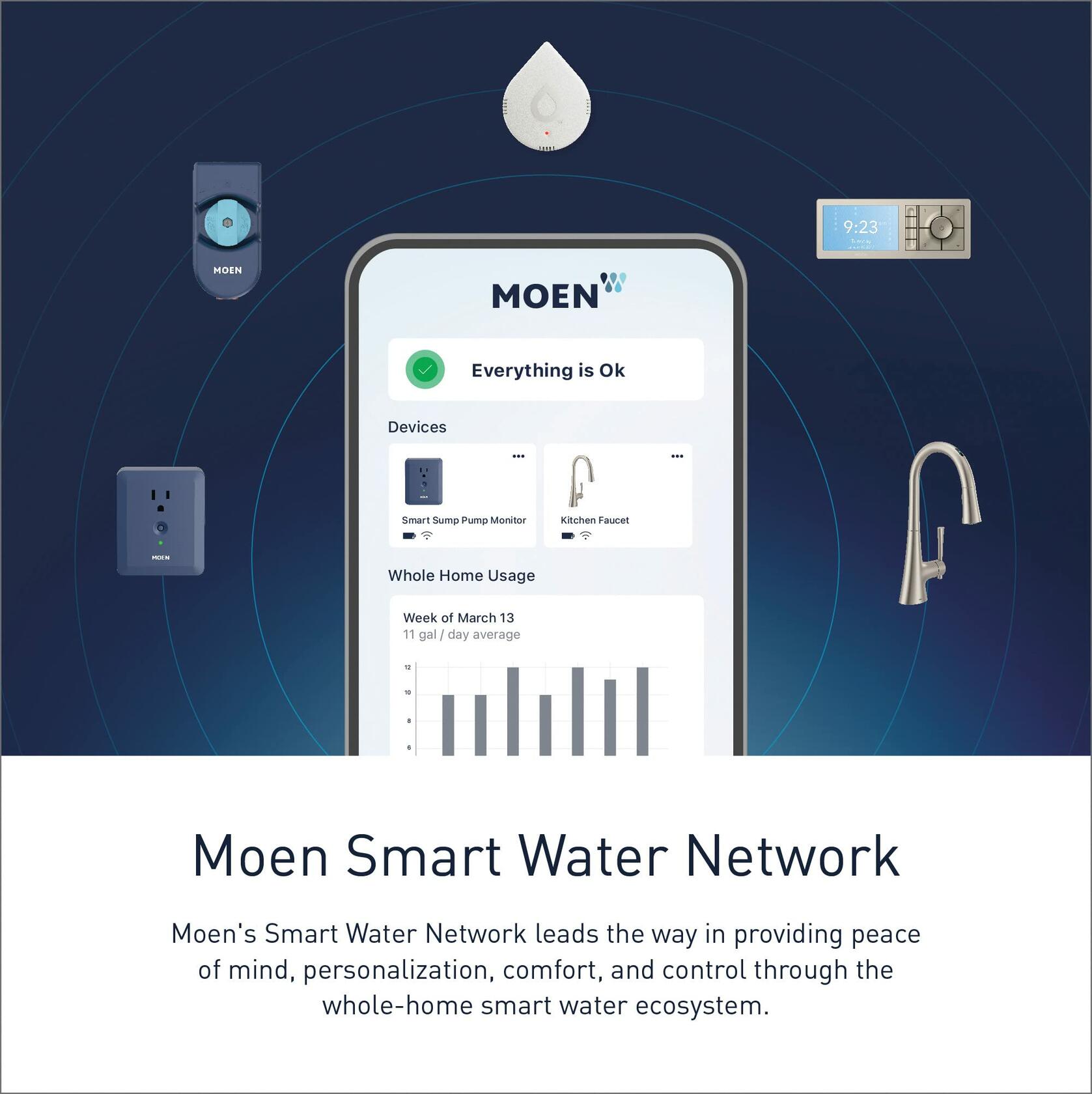 Moen 7565EVBLS Align Smart Touchless Pull Down Sprayer Kitchen Faucet with Voice Control and Power Boost, Spot Resist Black Stainless