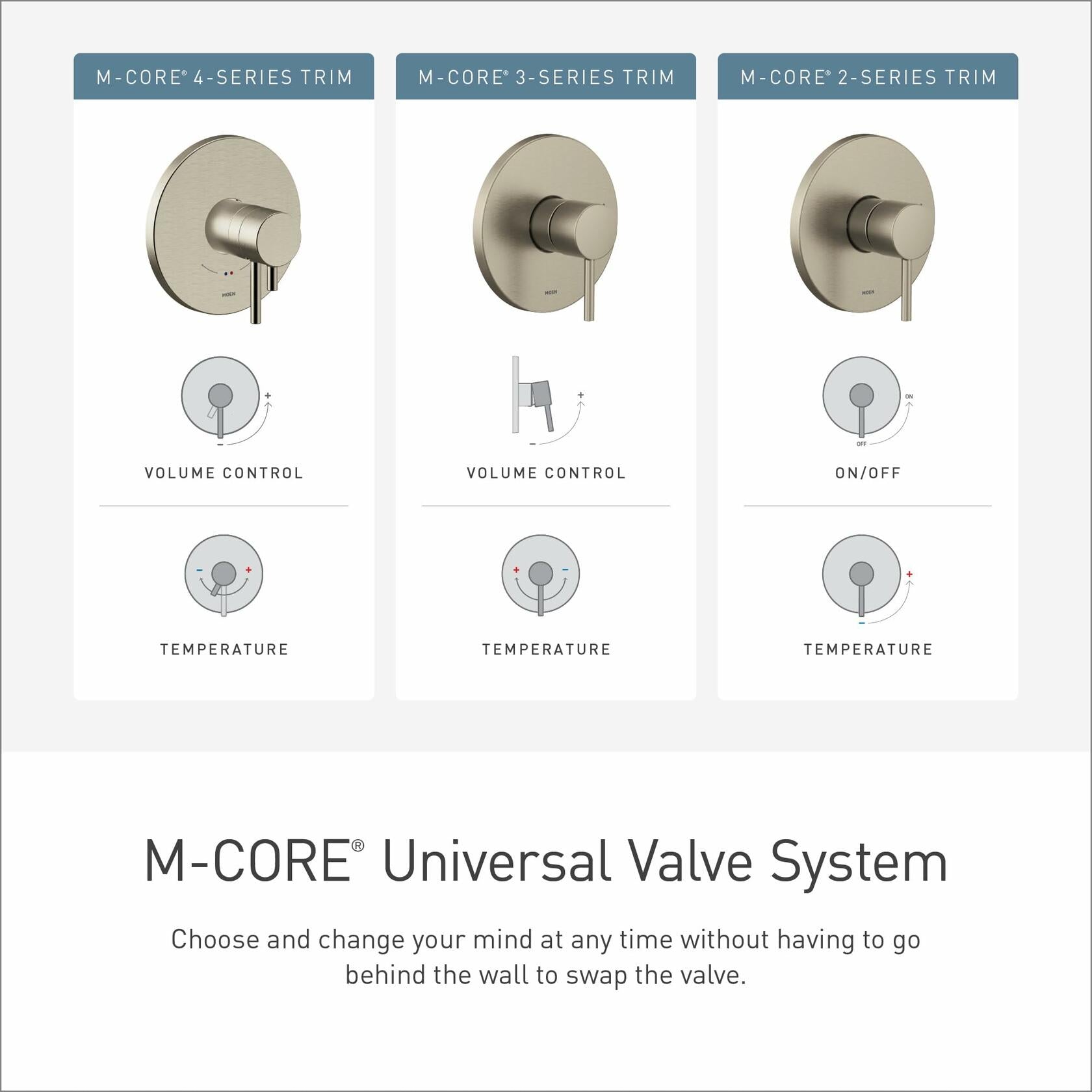 Moen Flara Brushed Gold M-CORE 4-Series Thermostatic Tub and Shower Trim, Valve Required, UTS4912EPBG