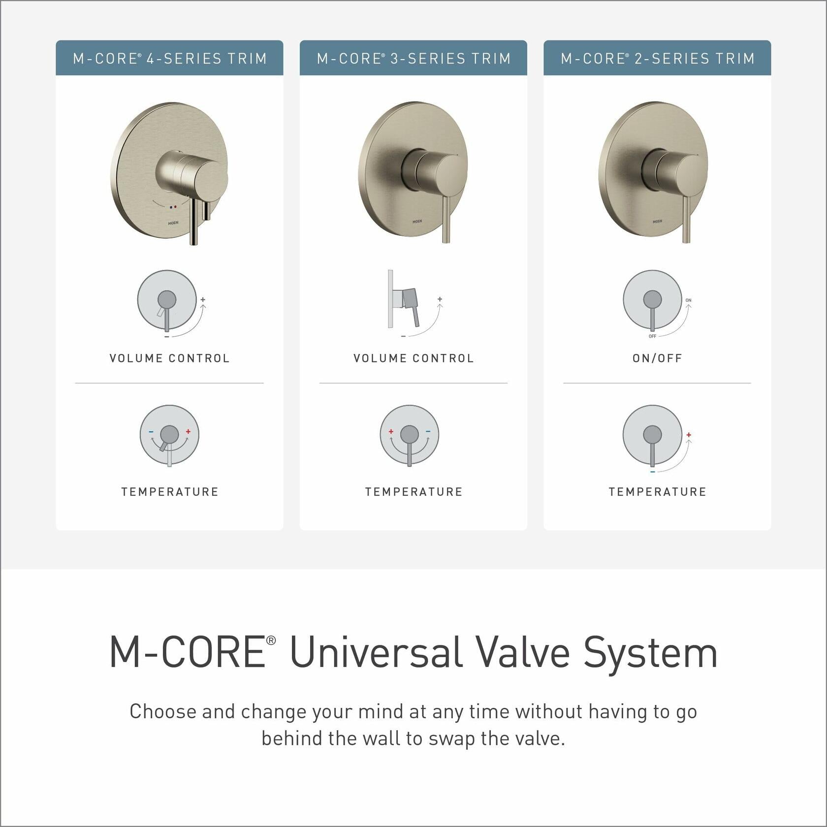 MOEN Genta UT2472EPBN LX M-CORE 2-Series 1-Handle Shower Trim Kit in Brushed Nickel (Valve Required)