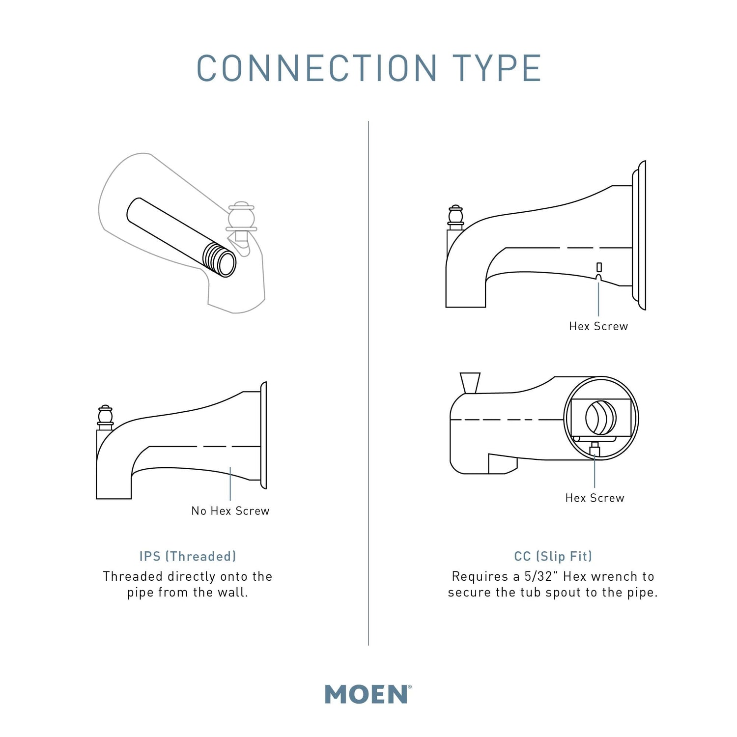 MOEN Belfield 185820BL 1/2-Inch Slip-Fit 7-3/4-Inch Diverter Tub Spout in Matte Black