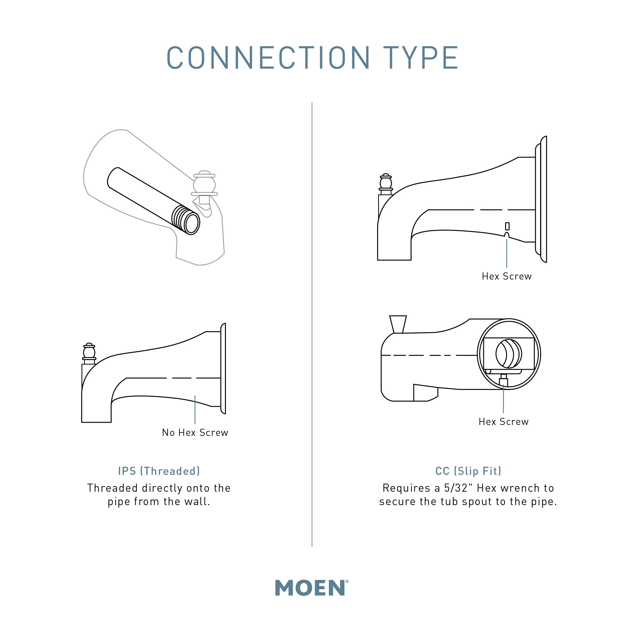 Moen 3839BN Tub Spout with Lift Diverter, 7-Inch, Slip Fit CC Connection, Brushed Nickel Finish