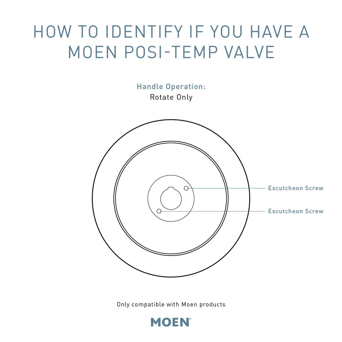 MOEN Eva T2233EP Posi-Temp Rain Shower Single-Handle Tub and Shower Faucet Trim Kit in Chrome (Valve Not Included)