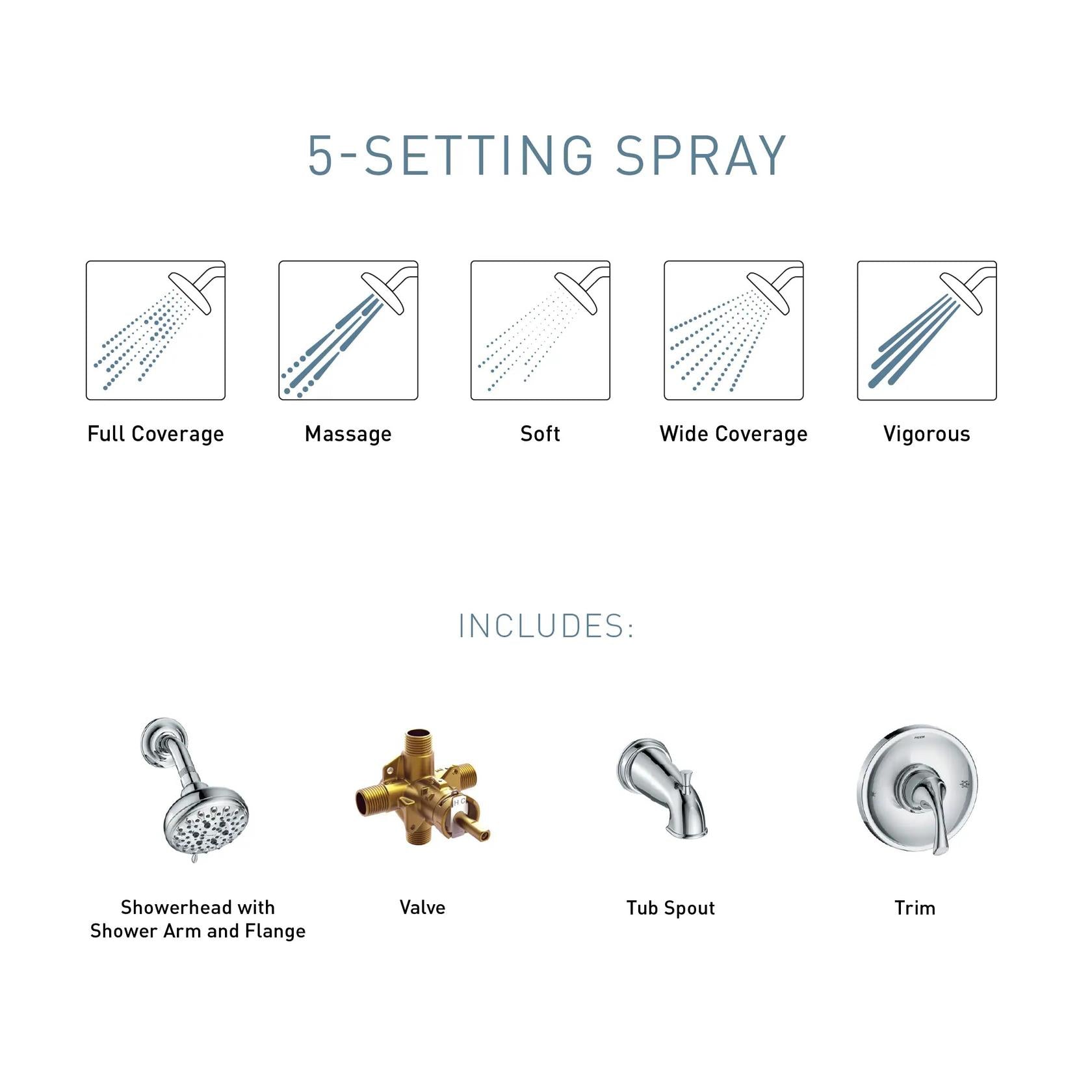 MOEN Idora 82115BL Single Handle 5-Spray Tub and Shower Faucet in Matte Black (Valve Included)