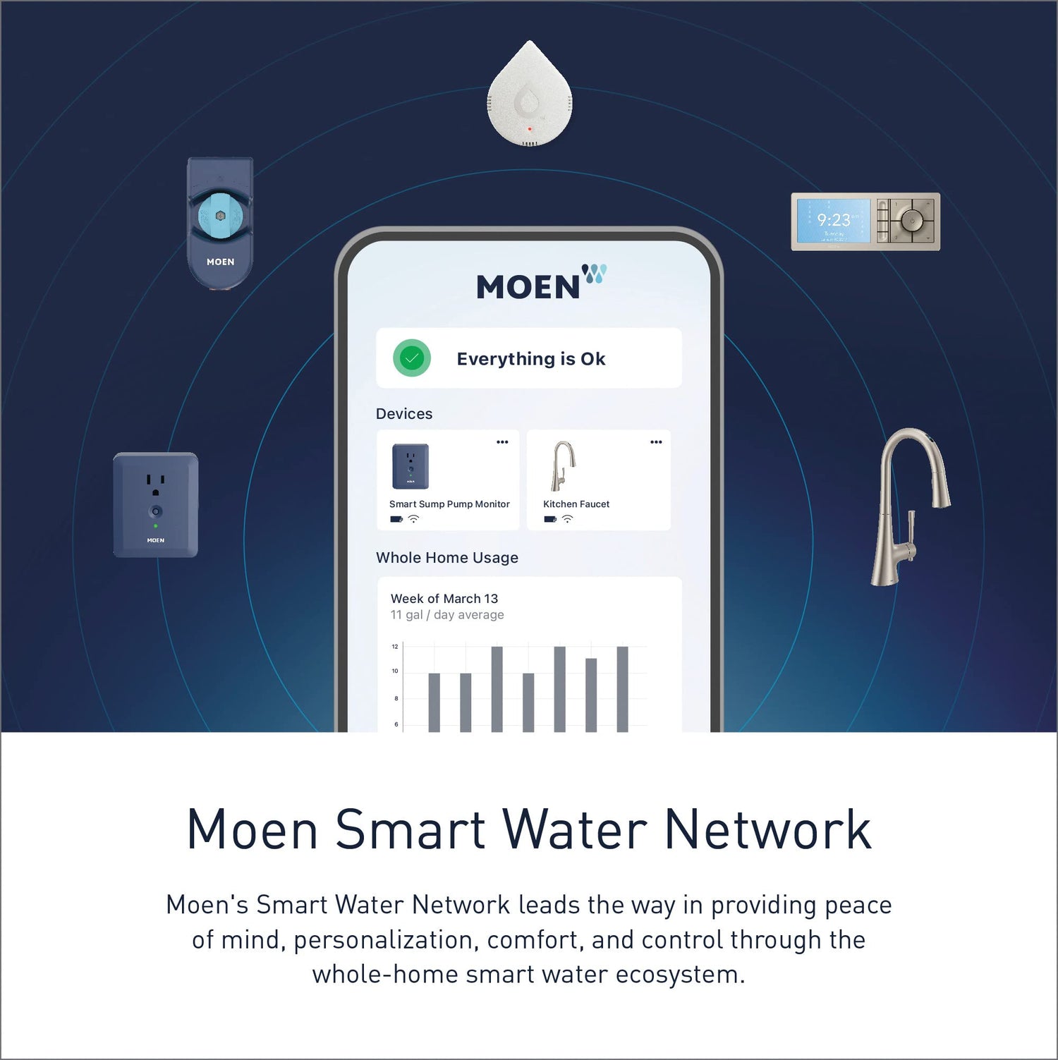MOEN Align 7565EVC Single-Handle Smart Touchless Pull Down Sprayer Kitchen Faucet with Voice Control and Power Clean in Chrome