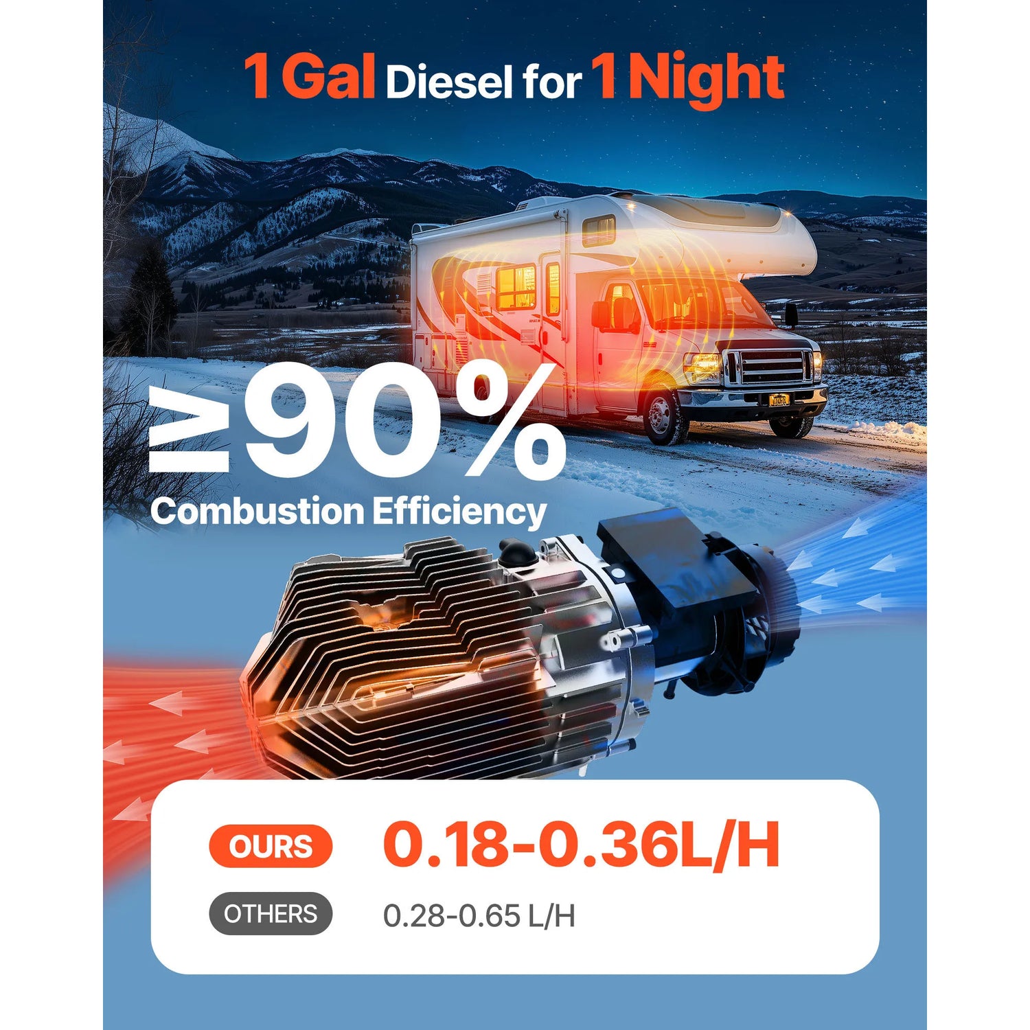 VEVOR Portable Diesel Air Heater 8KW DC 12V/24V All in One 1.3 Gal with Remote