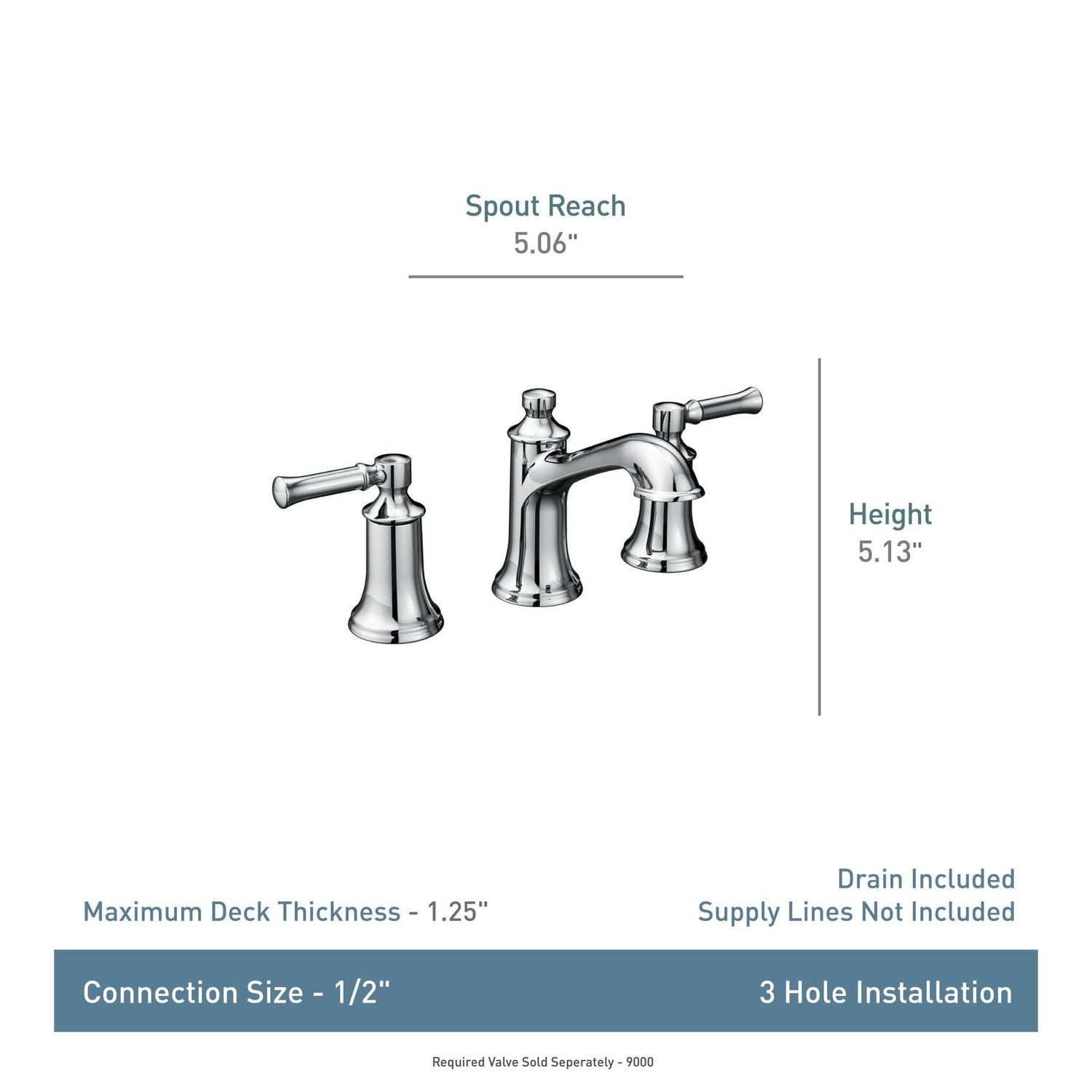 MOEN Dartmoor T6805BL Widespread 2-Handle Bathroom Faucet Trim Kit in Matte Black (Valve Not Included) - Like New