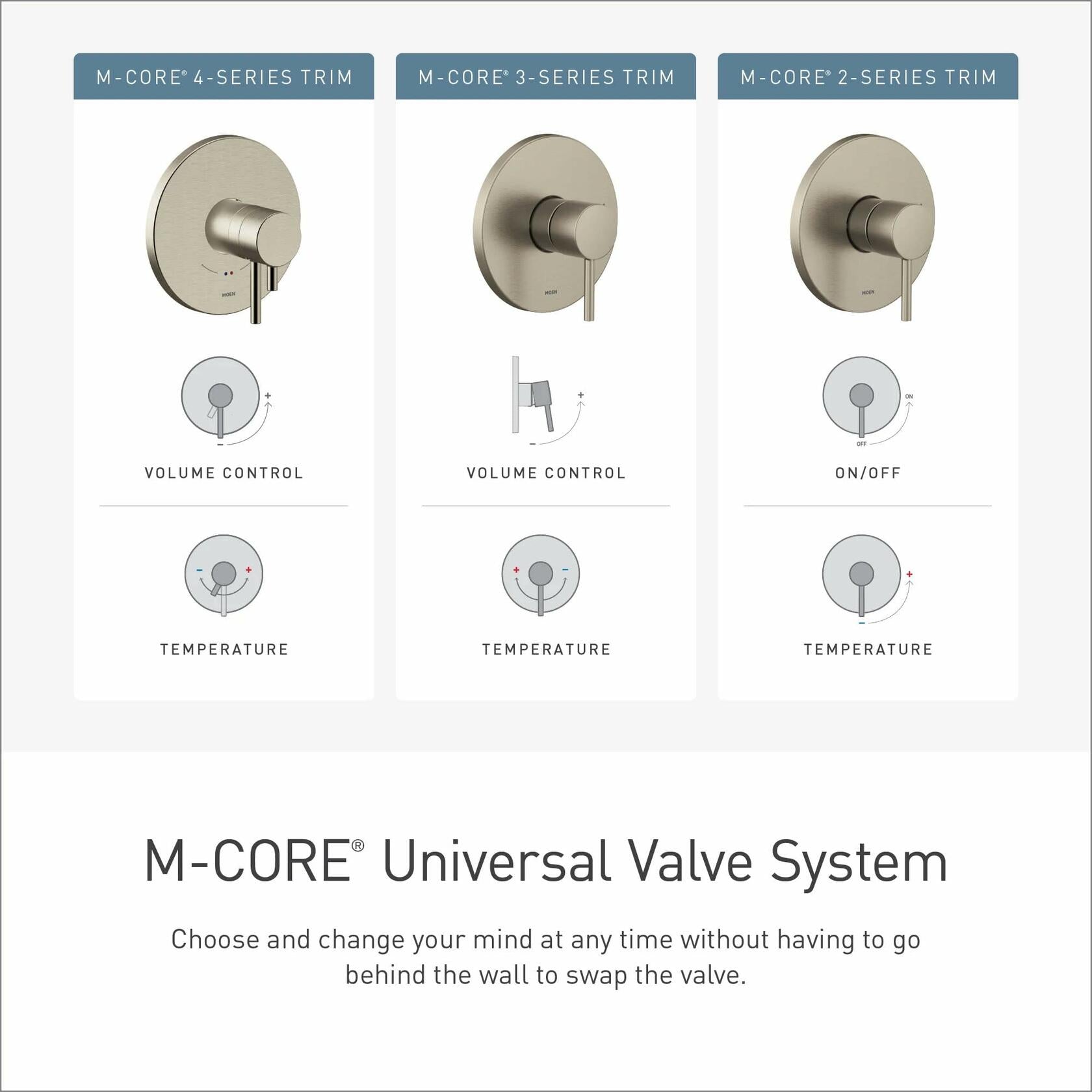 MOEN M-CORE U232CIS Mixing Valve with 2 or 3 Function Integrated Transfer Valve with CC/IPS Connections and Stops