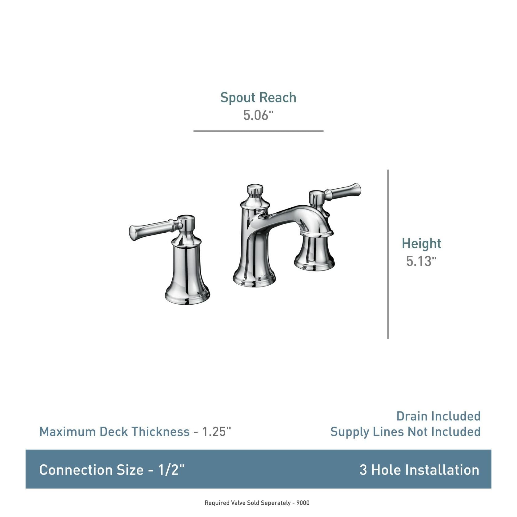 MOEN Dartmoor T6805BL Widespread 2-Handle Bathroom Faucet Trim Kit in Matte Black (Valve Not Included)