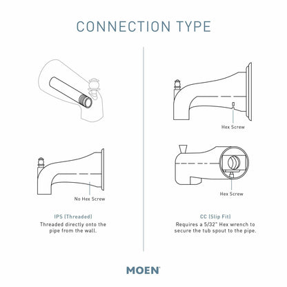MOEN 3858BN Brantford 7.25-Inch Non-diverter Tub Spout in Brushed Nickel