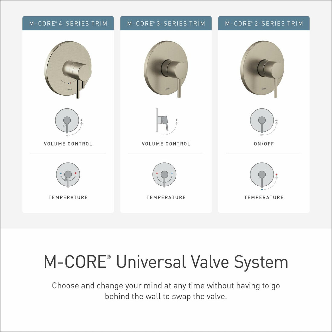 MOEN U130CIS M-CORE 3 Port Shower Rough-In Brass Mixing Valve with CC/IPC Connections and Stops