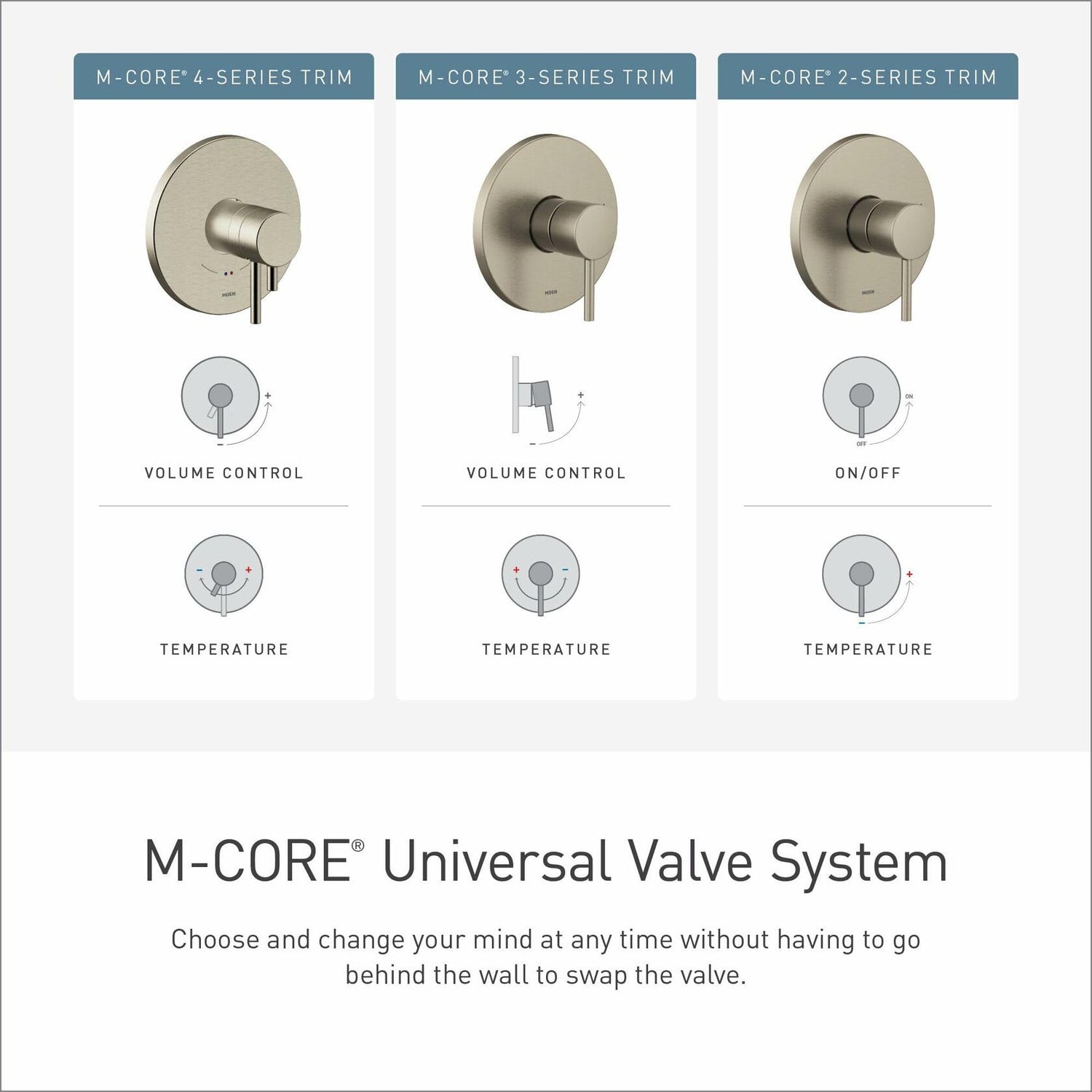 MOEN Genta UT2472EPBN LX M-CORE 2-Series 1-Handle Shower Trim Kit in Brushed Nickel (Valve Required)