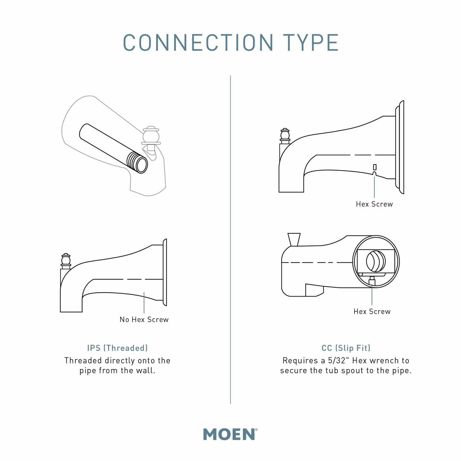MOEN 90-Degree S3894 Diverter Tub Spout with Slip-fit CC Connection in Chrome